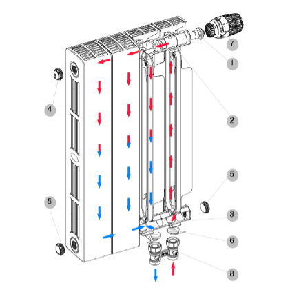 Схема движения теплоносителя в радиаторе RIFAR SUPReMO VENTIL
