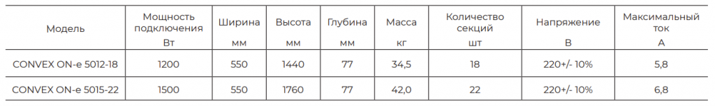 Таблица CONVEX ON_E.png Таблица CONVEX ON_E.png